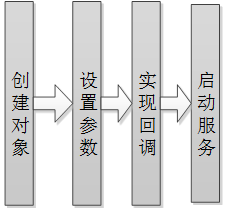 图片链接替换